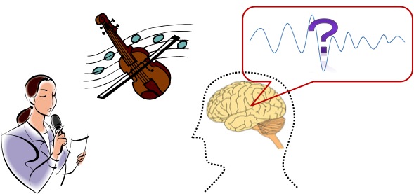 連続音に対する脳反応信号