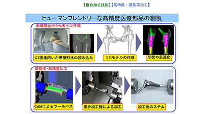 難削材の高精度・高能率加工に関する研究