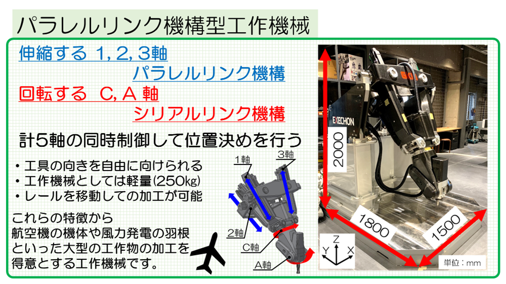 パラレルリンク型工作機械