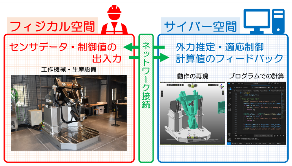 デジタルツイン
