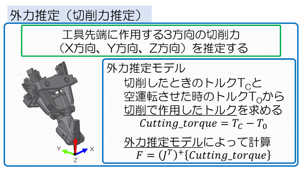 パラレルリンク機構型工作機械の推定切削力を用いた適応制御