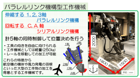 パラレルリンク型工作機械