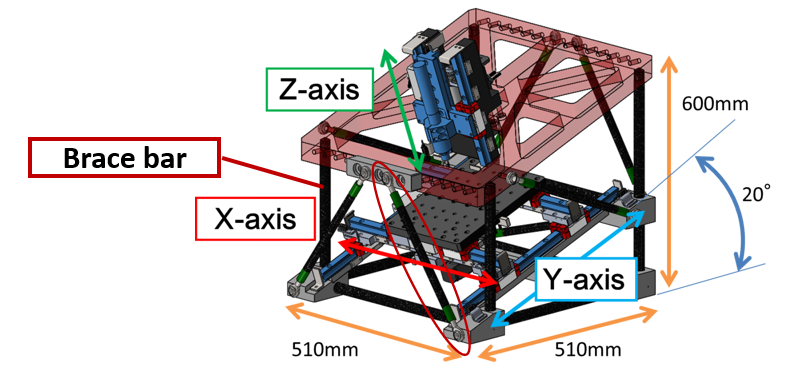 デスクトップ工作機械